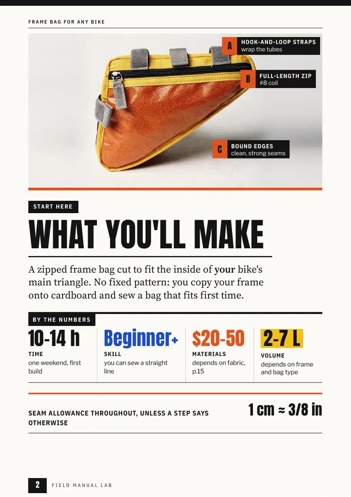 Guide page 2: What you'll make, with the finished bag and the project by the numbers